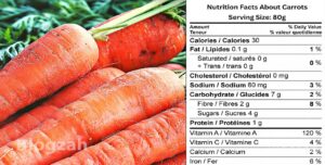 Discover the Power-Packed Nutrition Facts About Carrots: Boost Your Health Today